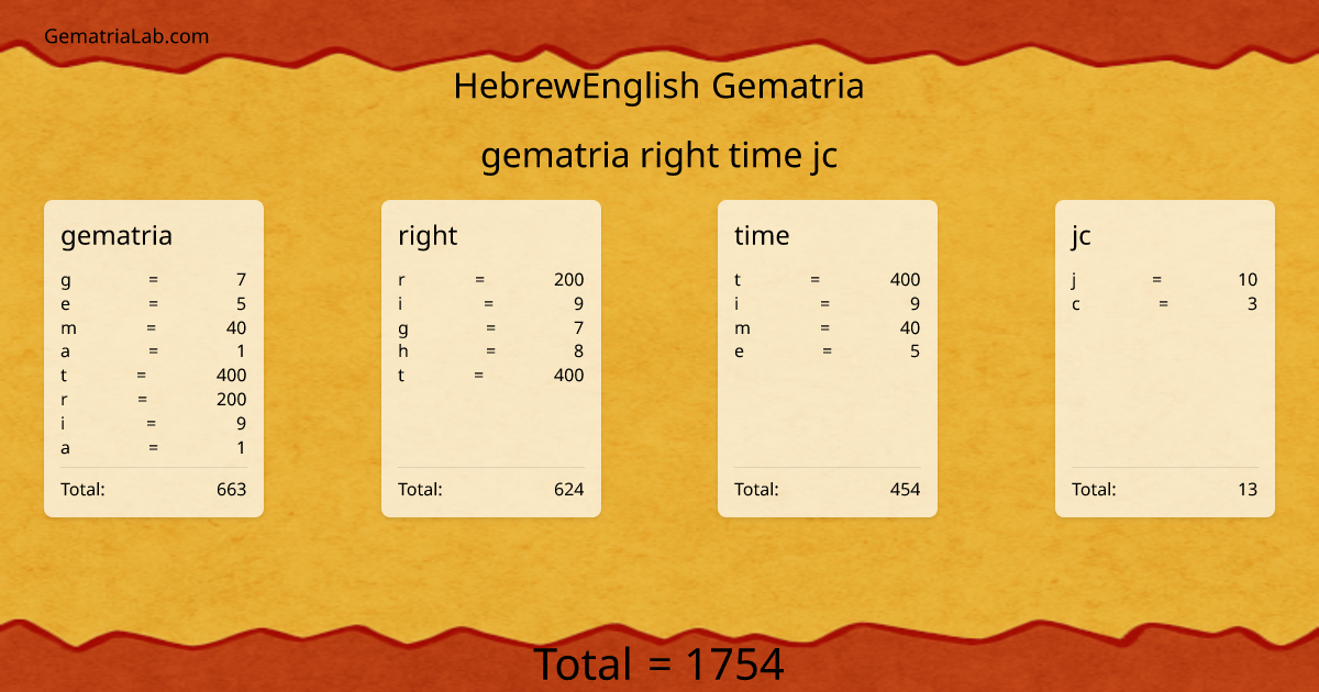 gematria right time jc in hebrewEnglish Gematria